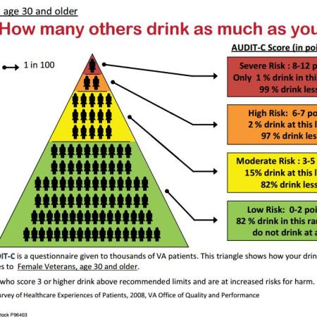 Drinking Risk Infographic